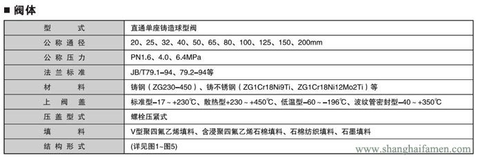 精小型氣動薄膜單座調節(jié)閥規(guī)格