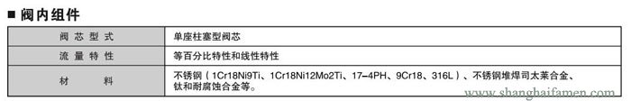 精小型氣動薄膜單座調節(jié)閥材質