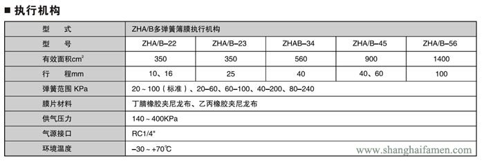 精小型氣動薄膜單座調節(jié)閥說明