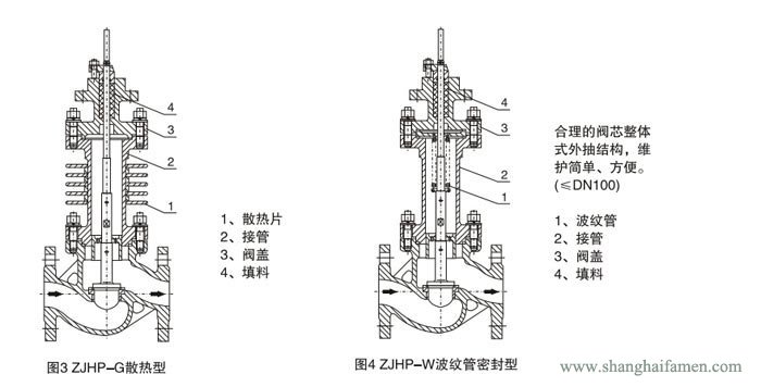 精小型氣動薄膜單座調節(jié)閥高溫型