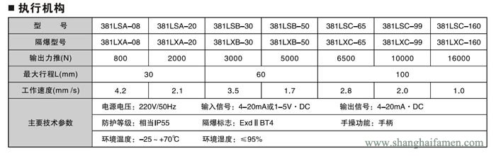 電子式電動單座調節(jié)閥3