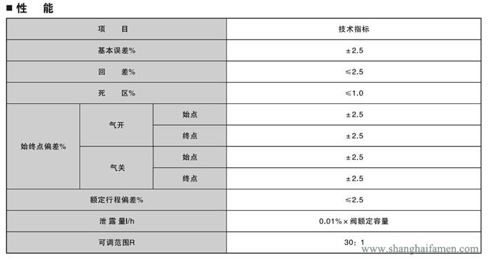 電子式電動單座調節(jié)閥5