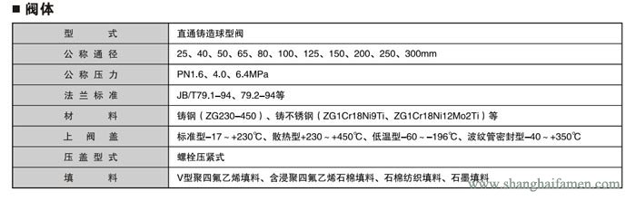 電動套筒調節(jié)閥2
