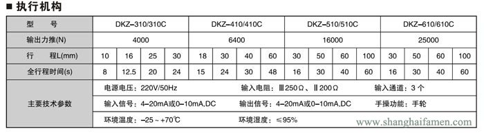 電動套筒調節(jié)閥4
