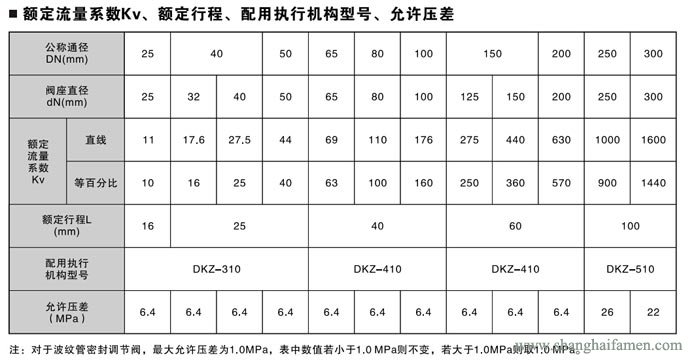 電動套筒調節(jié)閥7