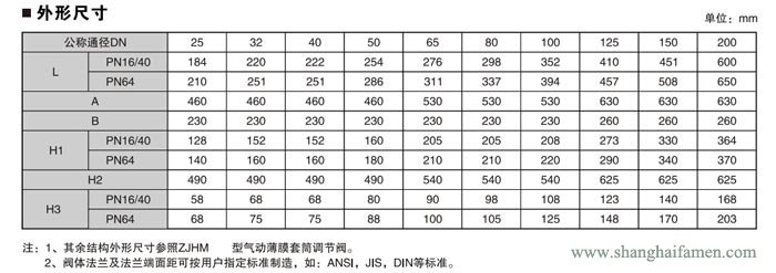 電動套筒調節(jié)閥9