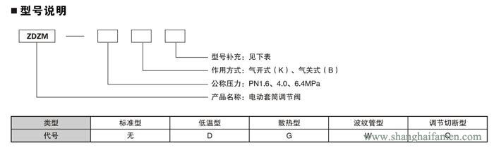 電動套筒調節(jié)閥21